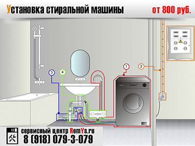 Daewoo dwd ld - инструкция и характеристики к стиральной машине